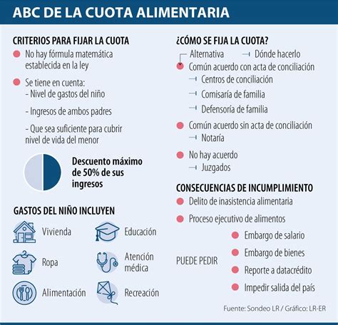 cuota de alimentos 2024