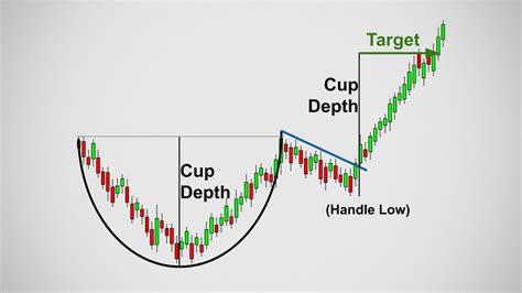 cup and candle pattern