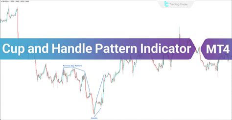 Cup And Handle Pattern Indicator Mt4