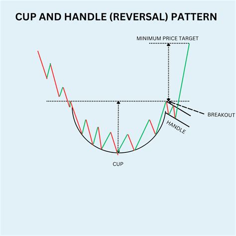 Cup And Handle Pattern Scanner