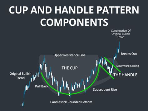 Cup With Handle Pattern Means