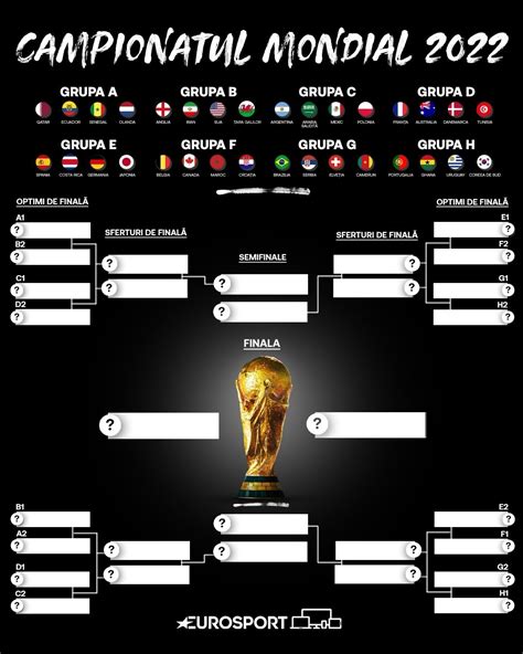 cupa mondiala 2022 meciuri