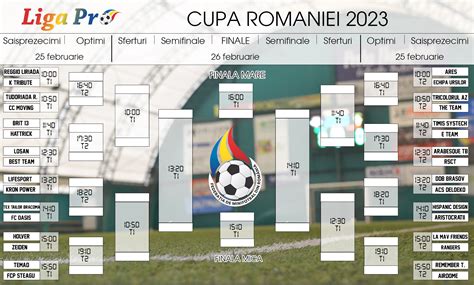 cupa romaniei 2023 rezultate