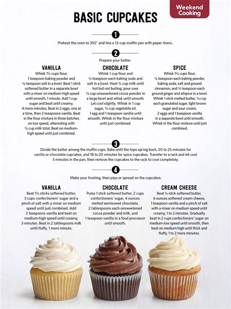 Cupcake Toppings List