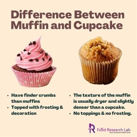 Cupcake Vs Muffin Top