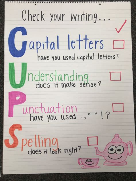 Cups Method Writing