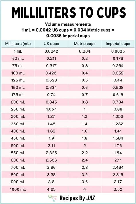 Cups To Ml Table