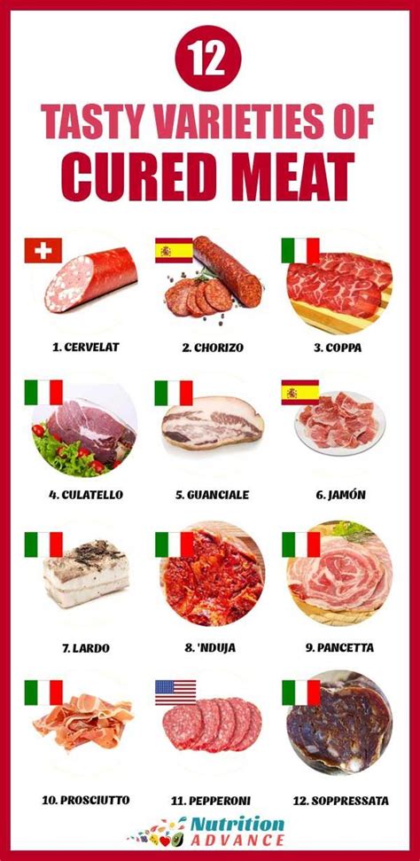 Cured Meats Types
