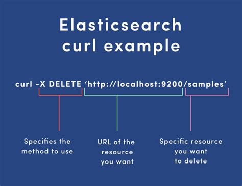 curl command to access elasticsearch
