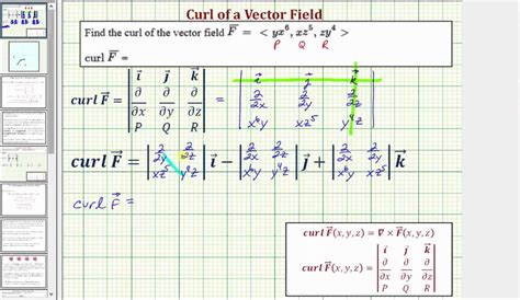 Solved 27. a) Find the curl of the vector field at the given
