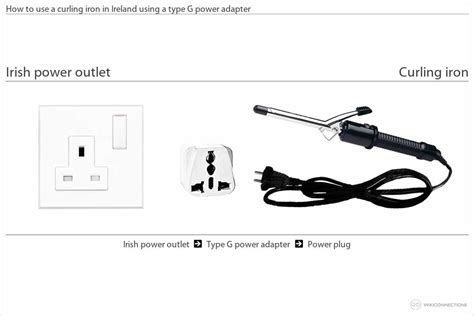 curling iron for use in ireland