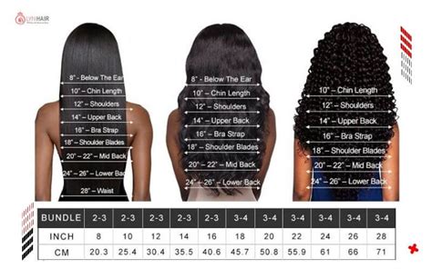 Curly Bundle Length Chart