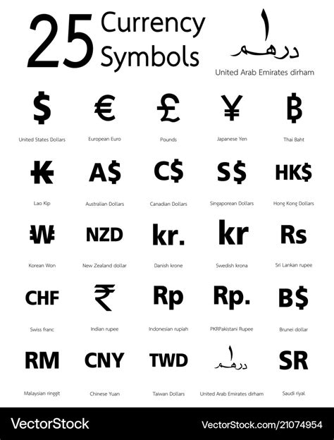 currency and their symbols