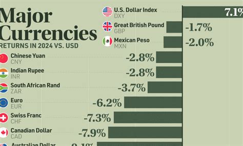 currency comparison graph