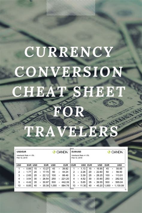 Currency Conversion for Travel