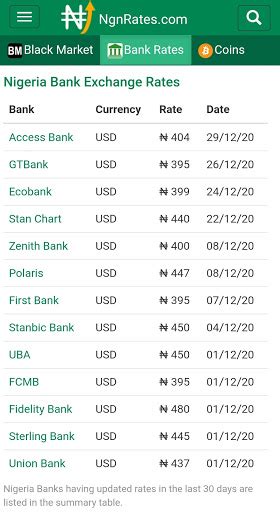 currency converter euro to naira