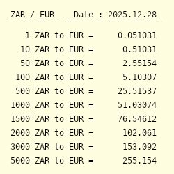 currency converter rand