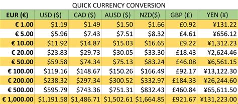 currency converter spain to usa