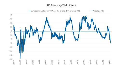 currency curve