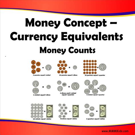 currency equivalents