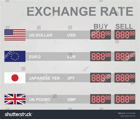 currency exchange rate date