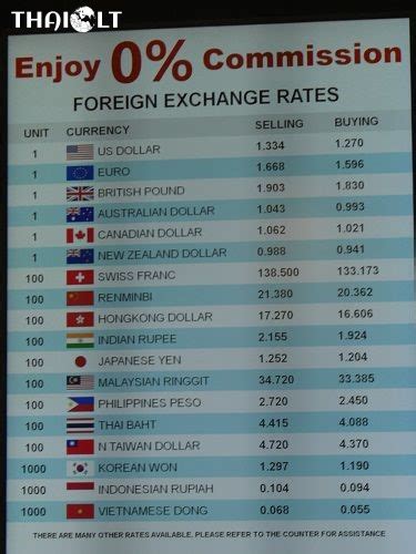 currency exchange rate singapore to australia