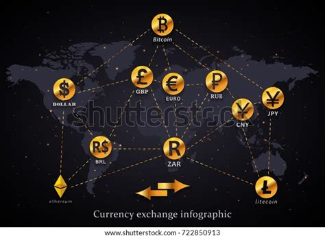 currency exchange world