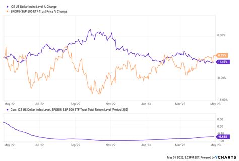 currency fluctuation chart