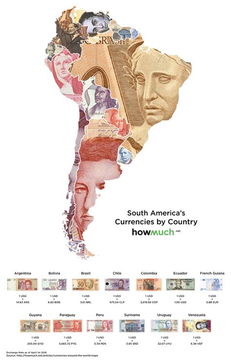 currency for south america