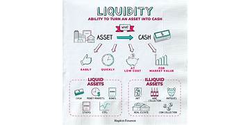 Currency Liquidity