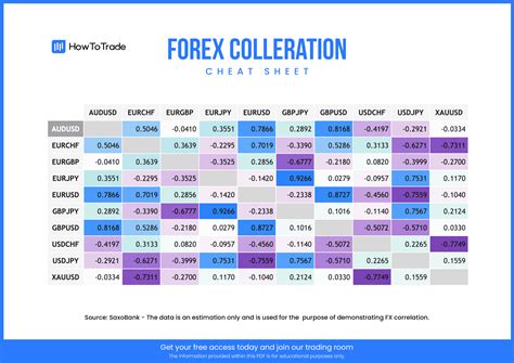 currency movement chart