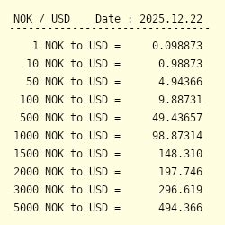 currency nok usd