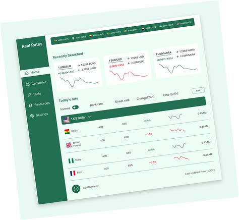currency rate website