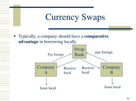 currency swap agreement upsc