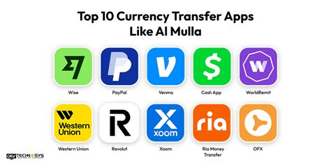 currency transfer app