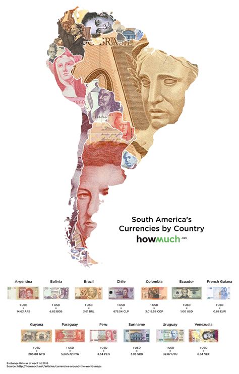 currency used in south america