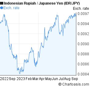 currency yen to idr