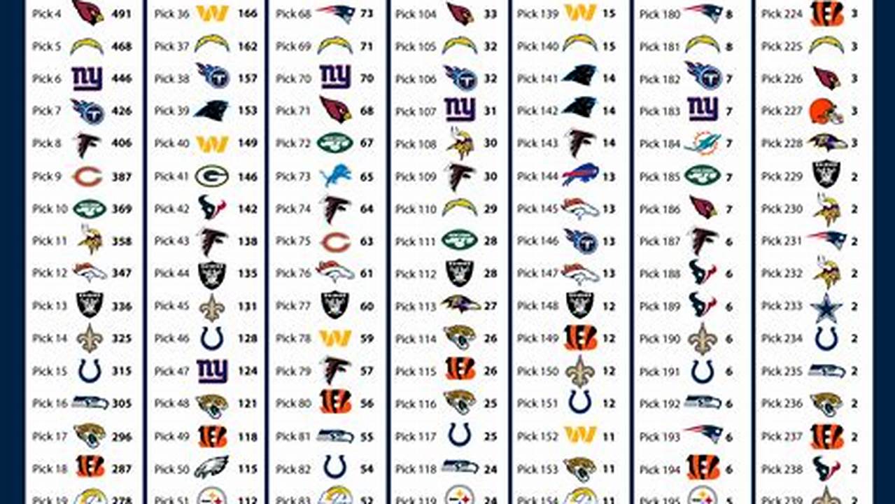 Current Bills Draft Order For 2024