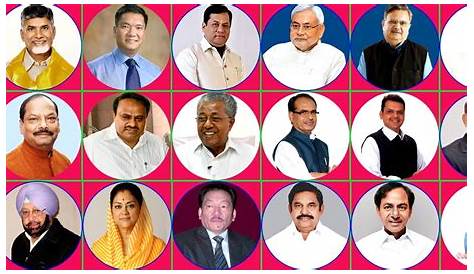 Current Cabinet Ministers Of India 2018 Government LearnED