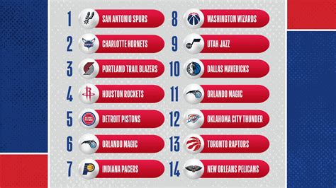 current 2023 nba draft order lottery
