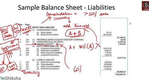 current and non current liabilities examples balance sheet