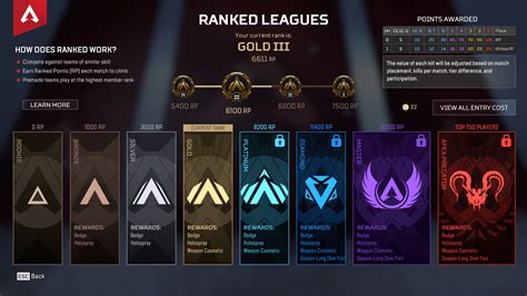 current apex ranked standings