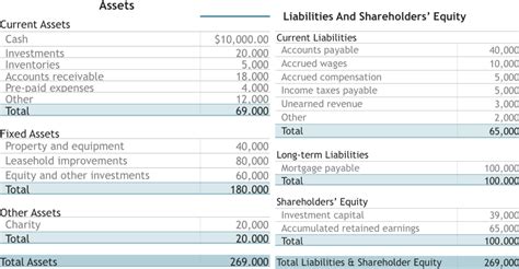 current assets section of the balance sheet