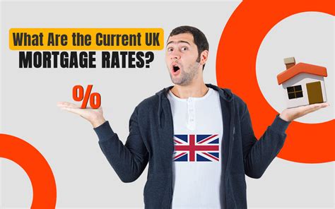 current average mortgage rates uk