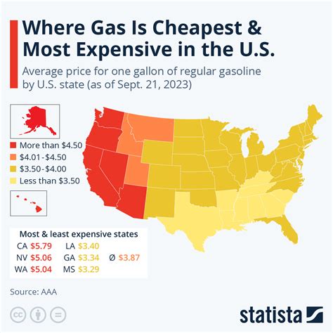 current avg gas prices by state