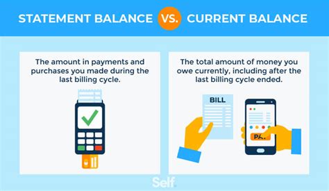 current balance lower than statement balance