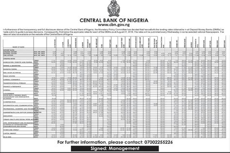 current bank lending rate in nigeria