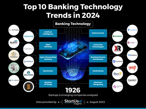 current banking codes 2023