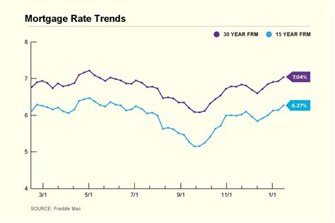 current base mortgage rate
