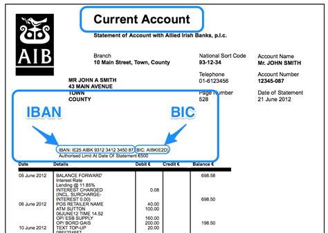 current bic code